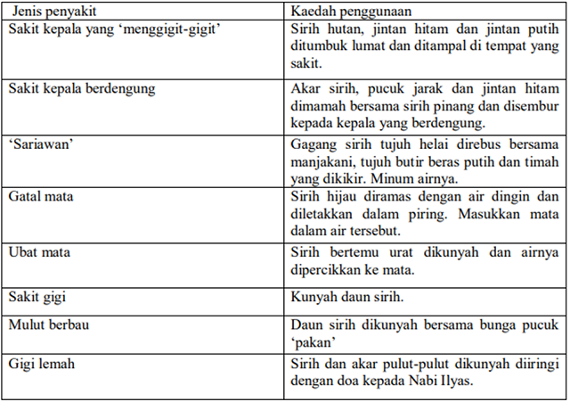 Ini Fungsi Sirih Pinang Dalam Adat Melayu Yang Anda Tak Tahu